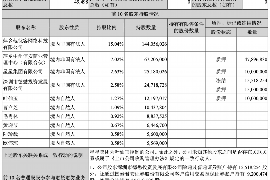 南通工资清欠服务